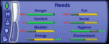 Needs panel, permanently in the red